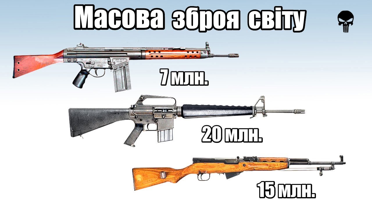 Топ 10 найбільш розповсюдженої стрілецької зброї світу