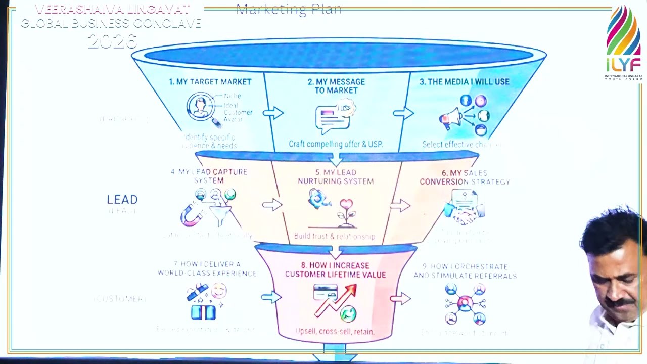 AI in Marketing—Step-by-Step Marketing Plan Using AI  |Small Business Growth Blueprint #aimarketing