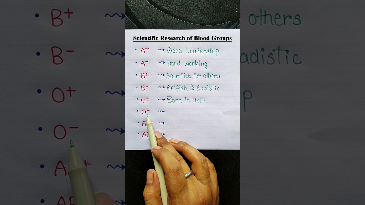 Scientific Research of Blood Groups🩸 