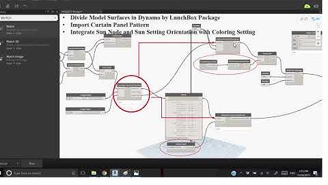 Parametric Study Using Dynamo