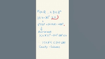 Proving the Cauchy-Schwarz inequality for vectors #maths #linearalgebra