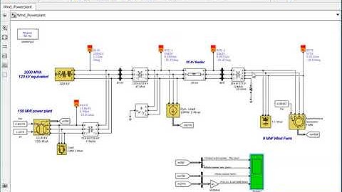 Matlab simulation file  for Steady-State Operating Conditions for DFIG-based Wind Turbines