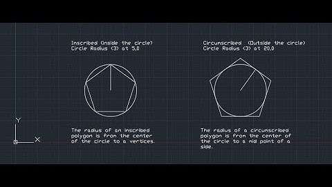 Inscribed and circumscribed