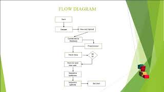 Sequence Pattern Mining with Variables - ClickMyProject