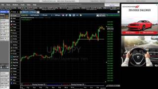 Nadex Binary Options Trading- 900% Profit Strategy- No Scam or Software