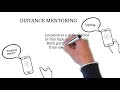 5 Types of mentoring