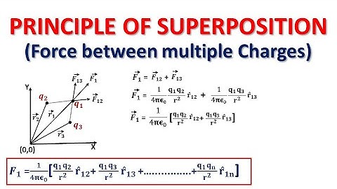 Principle of Superposition in Hindi