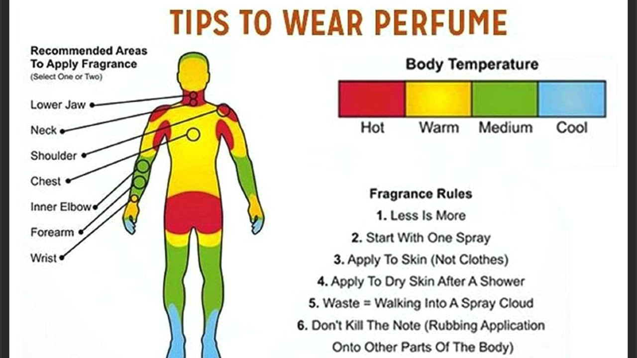 Attar Method How to Apply Attar .. Tip & Benefits #Atar #Roulaperfumes - YouTube