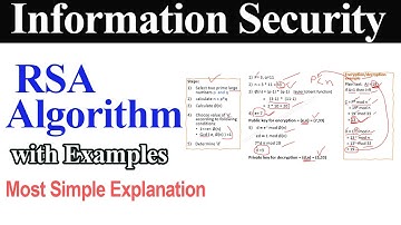 RSA Algorithm in Network Security with Solved Example
