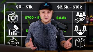 Famous How Much I Charge for Real Estate Photography [Full Pricing Guide] Profile