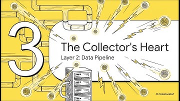 OpenTelemetry-architectuur — Collector, SDK