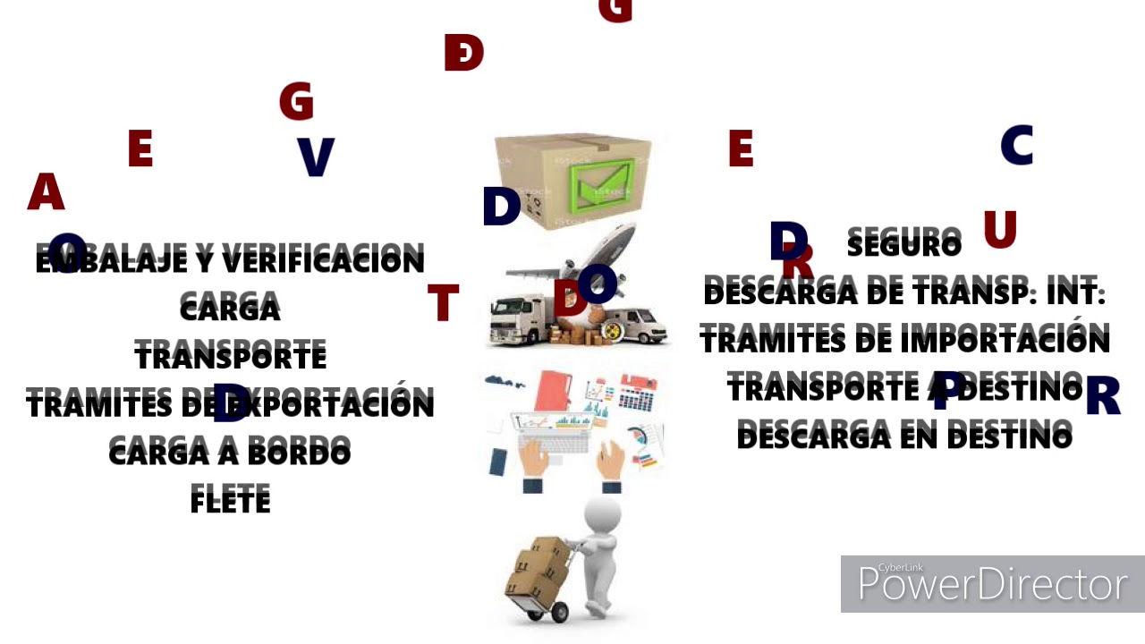 INCOTERMS I6 - YouTube