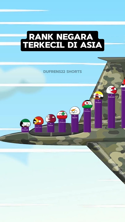 Rank Negara Terkecil di Asia
