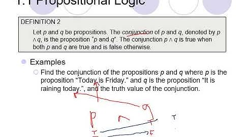 COMPUTER MATHS LECTURE 1 PROPOSITIONAL LOGIC