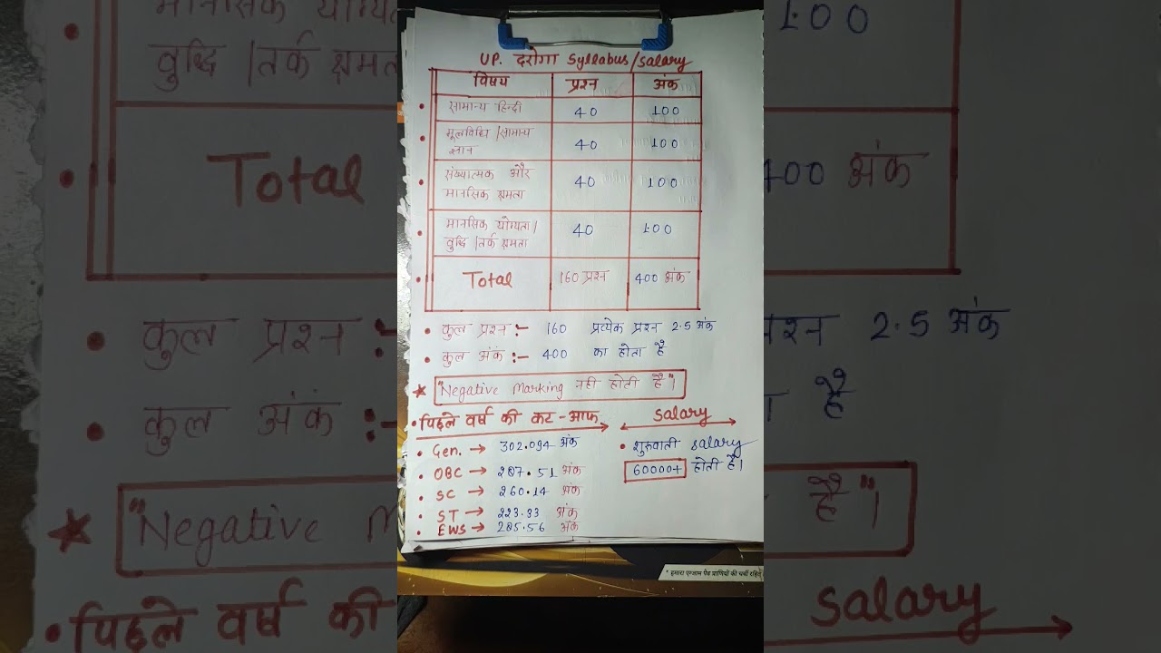 UPSI Physical Cutoff 2022,🥳salary, selection Process 