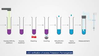 Corporate Video Malaysia -  RIGAKU Corporation NIC RA7000A Product Overview Video