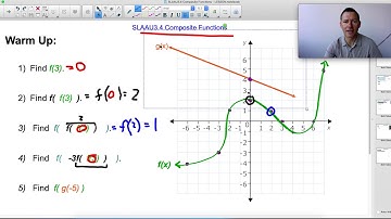 SLAAU3 4 Composite Functions   VIDEO