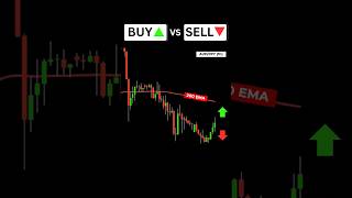 Buy or Sell? Moving Average Crossover Trading Strategy #forex #investing