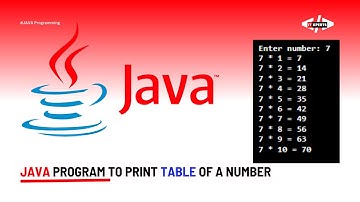 Java Program to Print Table of a Number
