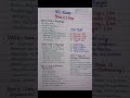 Neet Biology Revise in 4 days
