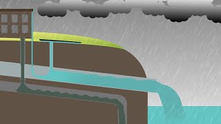 Louisville's Different Sewer Systems