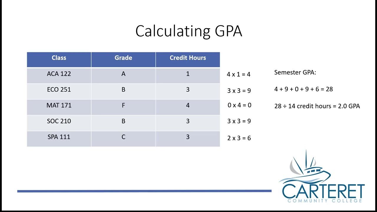 Calculating GPA - YouTube