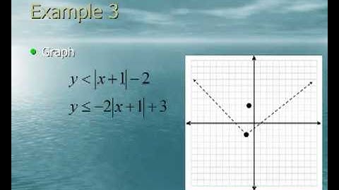 Algebra 2 Graphing Inequality Systems
