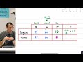 Understanding Normal Distribution Concepts
