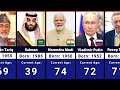 Asian Leaders Age Comparison 2025