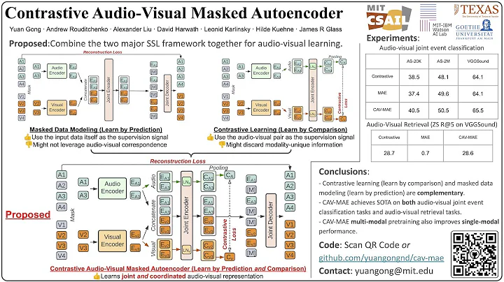 Introduction of ICLR 2023 Paper "Contrastive Audio-Visual Masked Autoencoder"