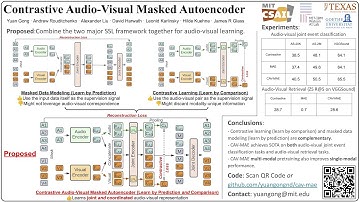 Introduction of ICLR 2023 Paper "Contrastive Audio-Visual Masked Autoencoder"
