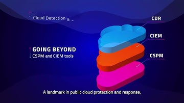 Cloud Native Protection by Skyhawk Security