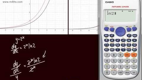 Core 3 - Exponential and Log Functions (1) - Basic intro the the function e^x)   The exponential