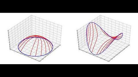 How topological defects can generate curvature