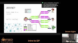 Intro to I2P - Deven Dighe