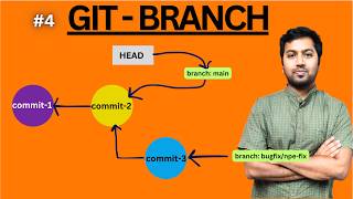 Git Branch Internals Explained | What Actually Happens?