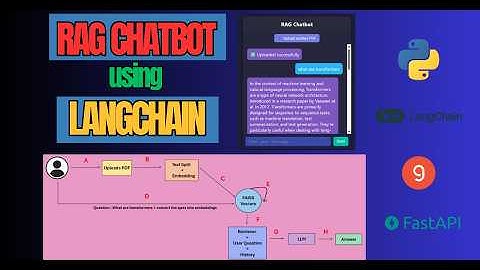 RAG chatbot with memory using langchain | Python | Fastapi | Groq
