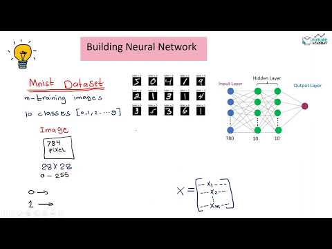 فيديو: لماذا Mnist مجموعة بيانات جيدة؟