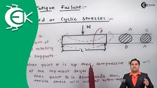 Definition and Explanation of Fatigue Failures Introduction to Design of Machine