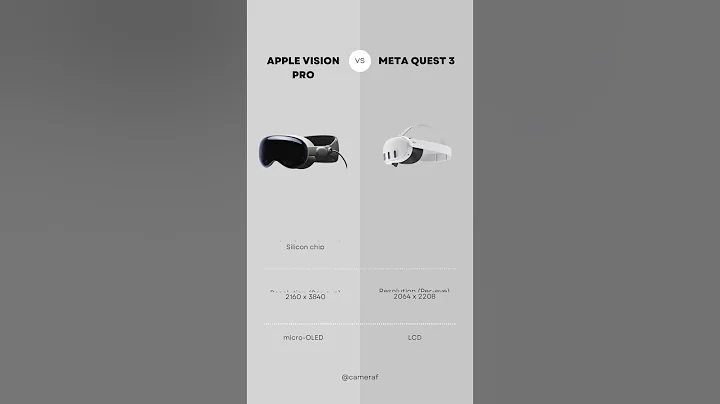 Apple Vision Pro vs Meta Quest 3 Comparison! - 天天要闻