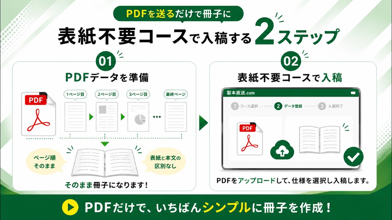 製本直送.com