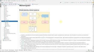 Kubernetes monitoring [01]. Введение
