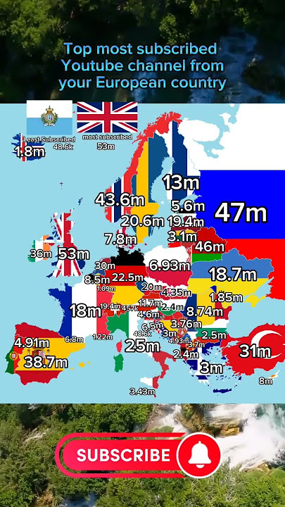 Most subscribed YouTube channel from European Countries