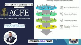 CFE Part 1 -- 1.6: Corruption | Audit on Financial Transactions & Fraud Schemes
