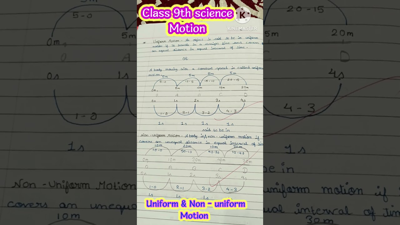 Uniform & Non - uniform motion 🔥 class 9th science 📚chapter 7 MOTION 🏃