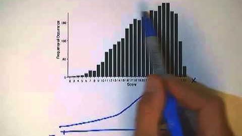 3 6 3 Shape of Sampling Distribution