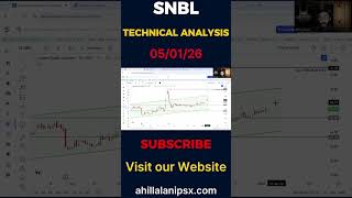 SNBL | Technical Analysis | PSXIAL