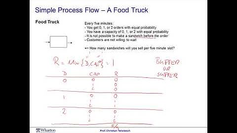 5   3   Module 2 Session 6  Make to Stock vs Make to Order   Reasons for Inventory 10 55