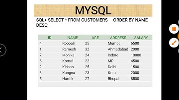 Class XI Informatics Practices 28-10-2020 By Mr. Praveen Singh Ch- MySQL
