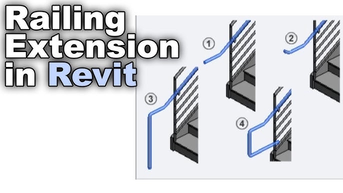 RevitCat: Weird Railing Stuff - part 15 - Railing Lateral Offsets